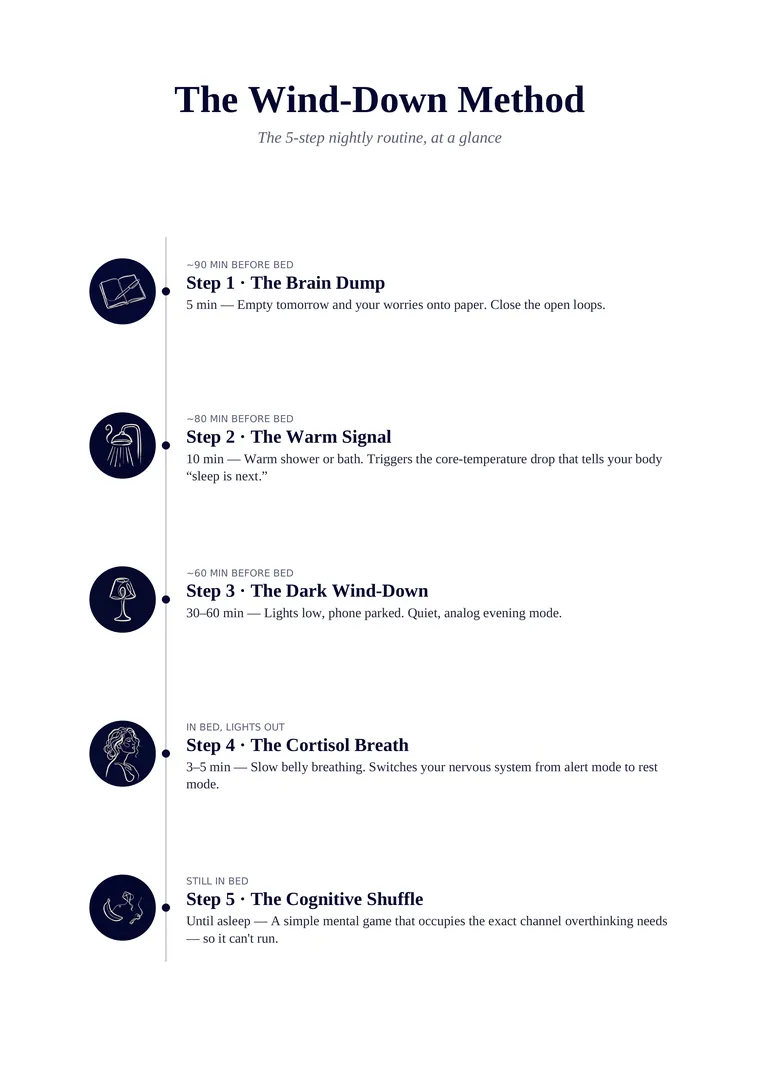 The Printable Method Poster